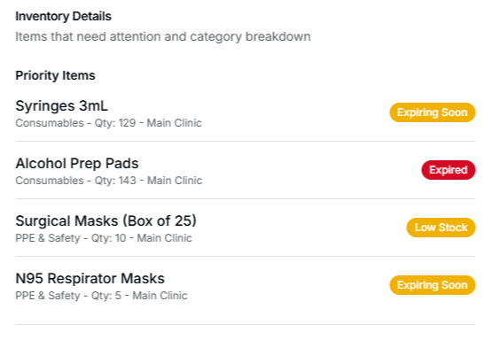 Supplr inventory details